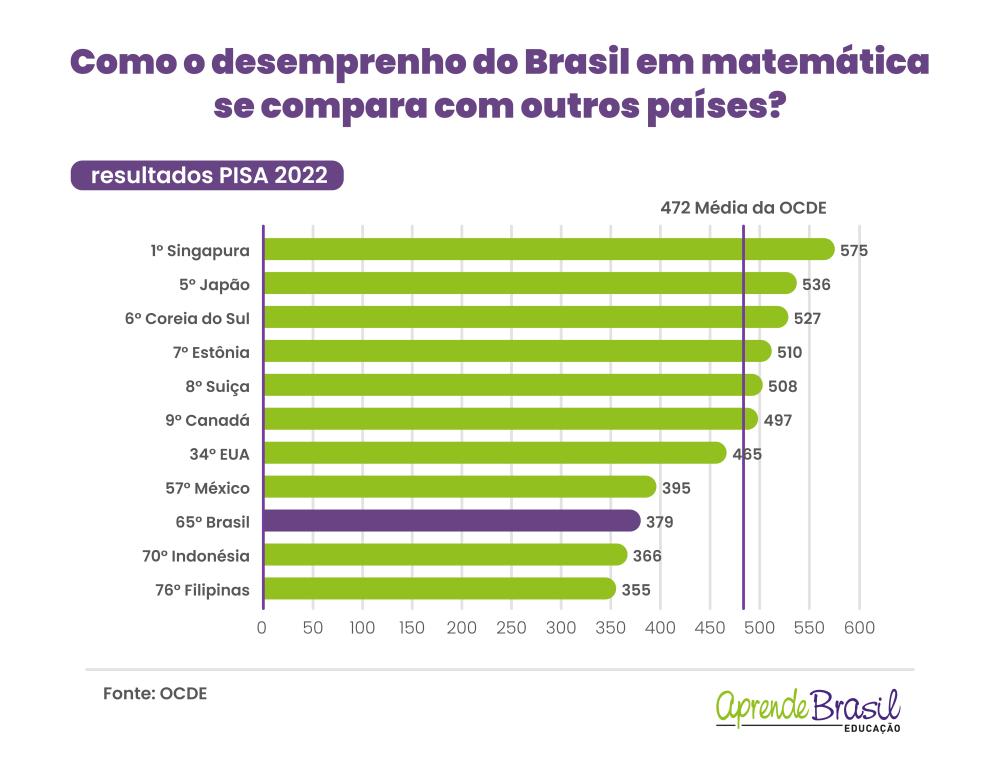 Divulgação/Aprende Brasil Educação