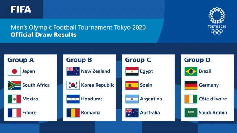 Grupos do torneio de futebol masculino das Olimpíadas Tóquio — Foto: Reprodução/Twitter
