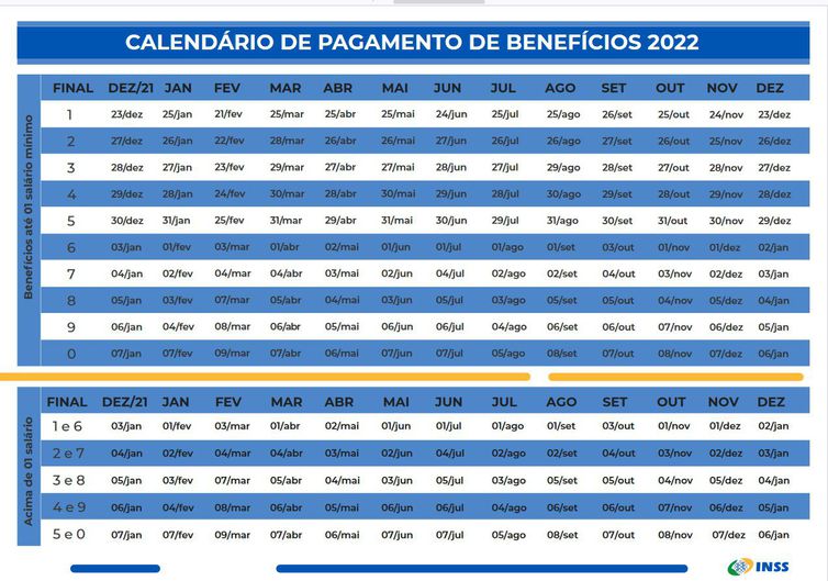 Calendário de pagamento de benefícios do INSS em 2022 - Divulgação/INSS